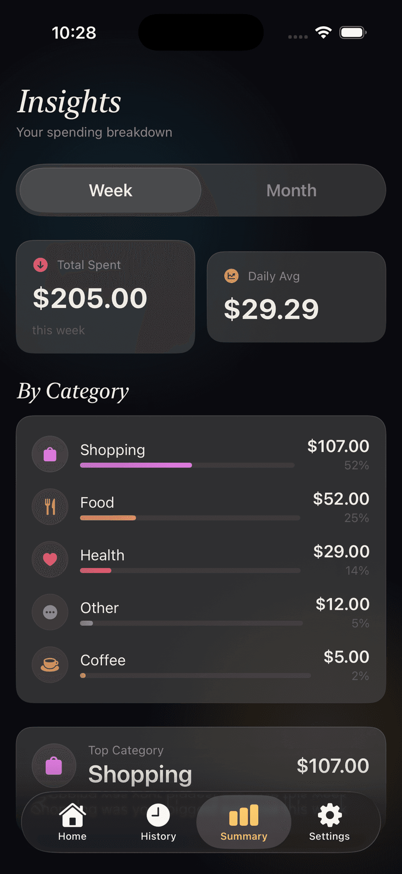 Remi spending summary